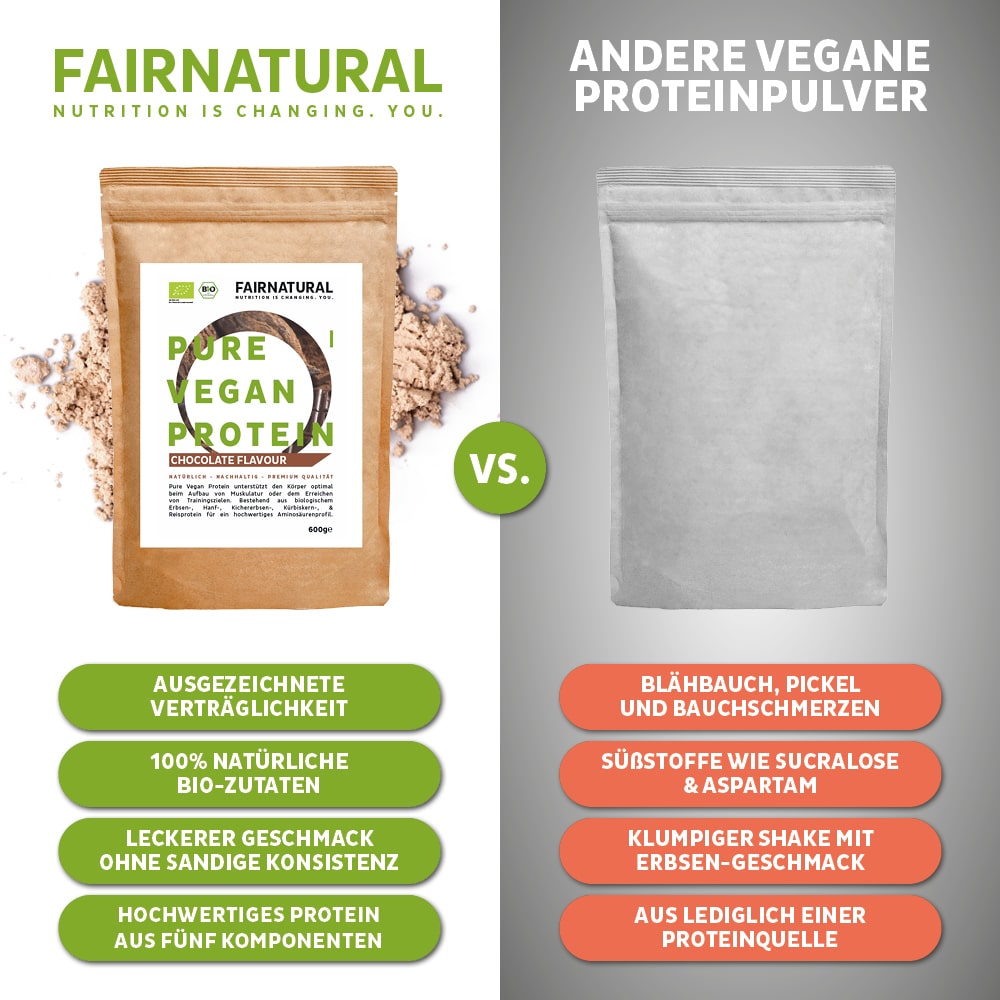 
                  
                    Lade das Bild in den Galerie-Viewer, Bio Veganes Proteinpulver 3er Bundle (Vanille, Schoko, Erdbeere)
                  
                